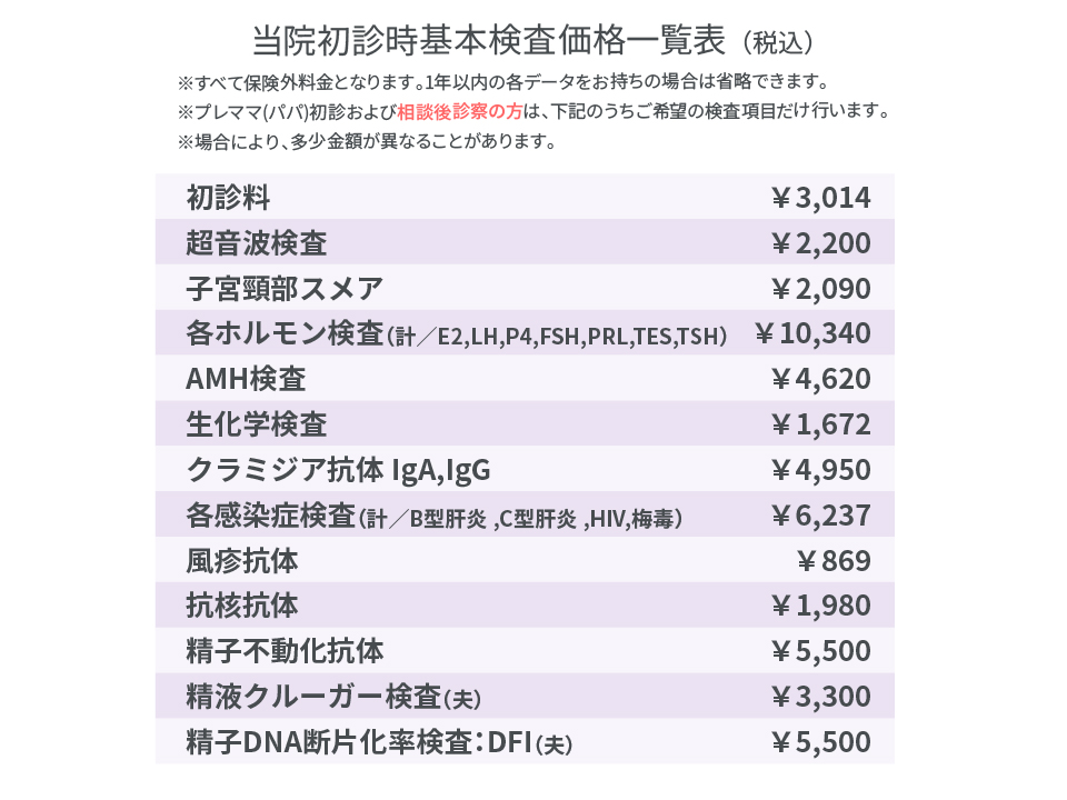 当院初診時基本検査価格一覧表（税抜）